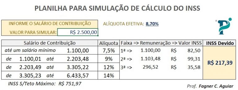Tabela Inss 2021 Planilha Para Simulação De Cálculo Com Alíquotas 7992