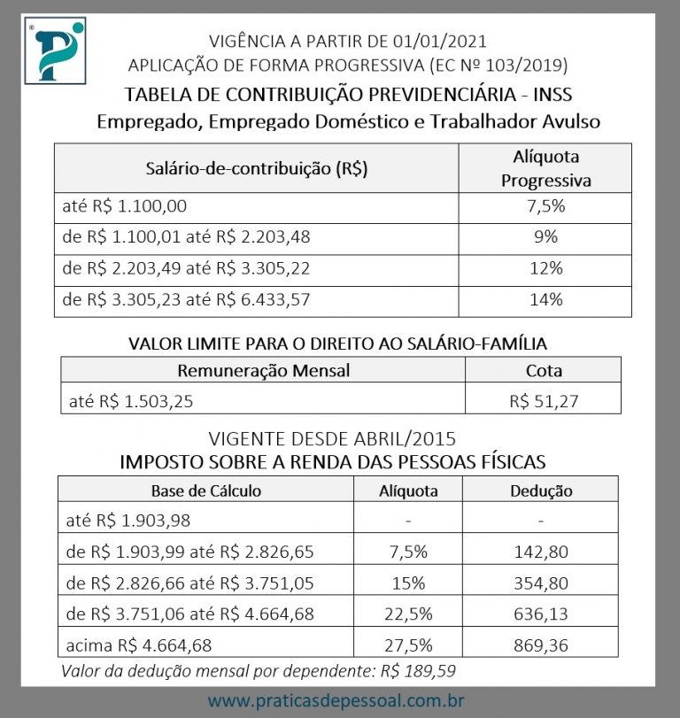 Tabela Inss 2021 Reajuste E Nova Tabela Acesse Aqui Mando Yo Meaning